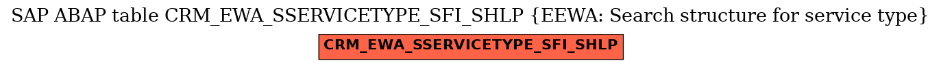 E-R Diagram for table CRM_EWA_SSERVICETYPE_SFI_SHLP (EEWA: Search structure for service type)