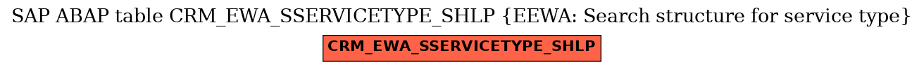 E-R Diagram for table CRM_EWA_SSERVICETYPE_SHLP (EEWA: Search structure for service type)