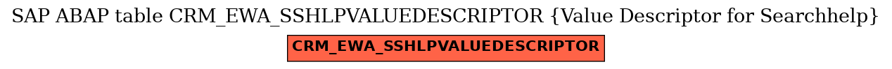 E-R Diagram for table CRM_EWA_SSHLPVALUEDESCRIPTOR (Value Descriptor for Searchhelp)