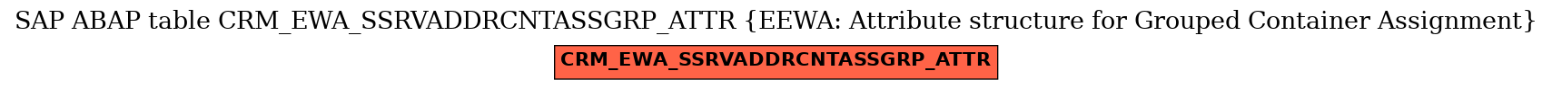 E-R Diagram for table CRM_EWA_SSRVADDRCNTASSGRP_ATTR (EEWA: Attribute structure for Grouped Container Assignment)