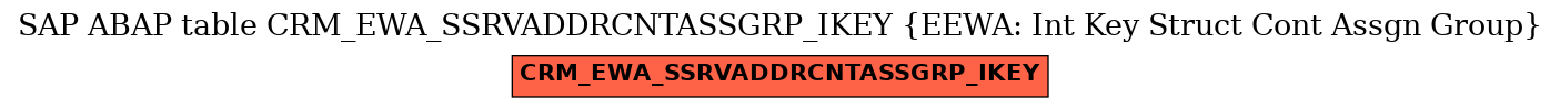 E-R Diagram for table CRM_EWA_SSRVADDRCNTASSGRP_IKEY (EEWA: Int Key Struct Cont Assgn Group)