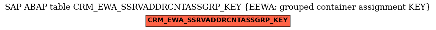 E-R Diagram for table CRM_EWA_SSRVADDRCNTASSGRP_KEY (EEWA: grouped container assignment KEY)
