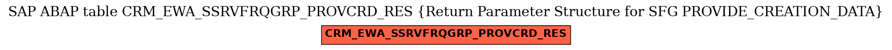 E-R Diagram for table CRM_EWA_SSRVFRQGRP_PROVCRD_RES (Return Parameter Structure for SFG PROVIDE_CREATION_DATA)