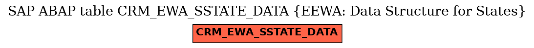 E-R Diagram for table CRM_EWA_SSTATE_DATA (EEWA: Data Structure for States)