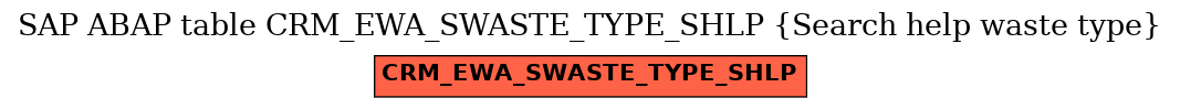 E-R Diagram for table CRM_EWA_SWASTE_TYPE_SHLP (Search help waste type)