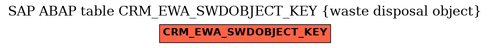 E-R Diagram for table CRM_EWA_SWDOBJECT_KEY (waste disposal object)