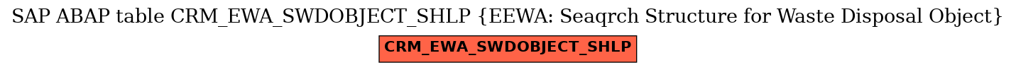 E-R Diagram for table CRM_EWA_SWDOBJECT_SHLP (EEWA: Seaqrch Structure for Waste Disposal Object)