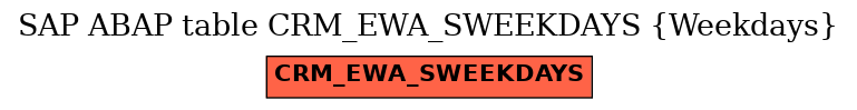 E-R Diagram for table CRM_EWA_SWEEKDAYS (Weekdays)