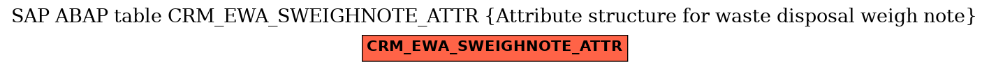E-R Diagram for table CRM_EWA_SWEIGHNOTE_ATTR (Attribute structure for waste disposal weigh note)