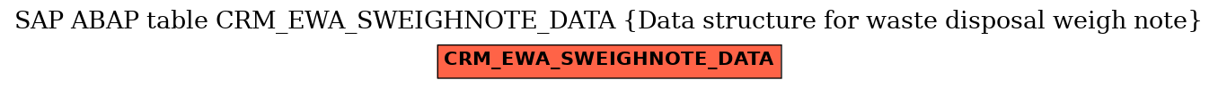 E-R Diagram for table CRM_EWA_SWEIGHNOTE_DATA (Data structure for waste disposal weigh note)