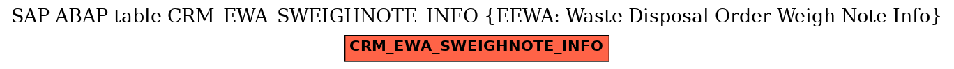 E-R Diagram for table CRM_EWA_SWEIGHNOTE_INFO (EEWA: Waste Disposal Order Weigh Note Info)