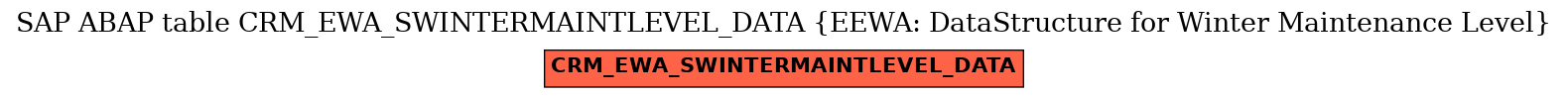 E-R Diagram for table CRM_EWA_SWINTERMAINTLEVEL_DATA (EEWA: DataStructure for Winter Maintenance Level)