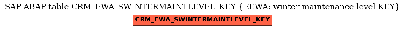 E-R Diagram for table CRM_EWA_SWINTERMAINTLEVEL_KEY (EEWA: winter maintenance level KEY)