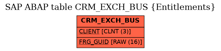 E-R Diagram for table CRM_EXCH_BUS (Entitlements)