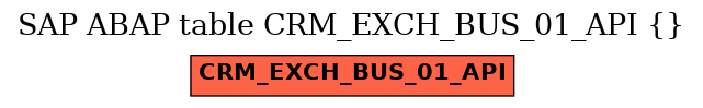 E-R Diagram for table CRM_EXCH_BUS_01_API ()