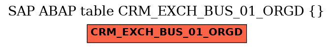 E-R Diagram for table CRM_EXCH_BUS_01_ORGD ()