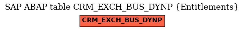 E-R Diagram for table CRM_EXCH_BUS_DYNP (Entitlements)