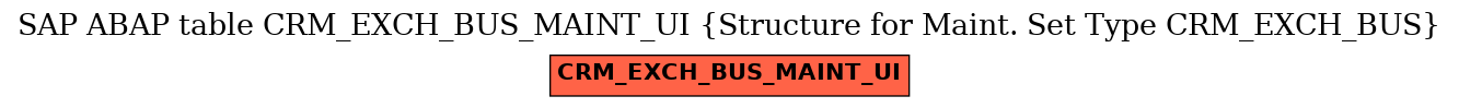 E-R Diagram for table CRM_EXCH_BUS_MAINT_UI (Structure for Maint. Set Type CRM_EXCH_BUS)