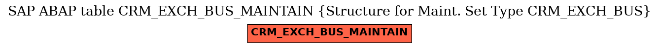 E-R Diagram for table CRM_EXCH_BUS_MAINTAIN (Structure for Maint. Set Type CRM_EXCH_BUS)