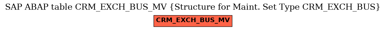 E-R Diagram for table CRM_EXCH_BUS_MV (Structure for Maint. Set Type CRM_EXCH_BUS)