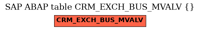 E-R Diagram for table CRM_EXCH_BUS_MVALV ()
