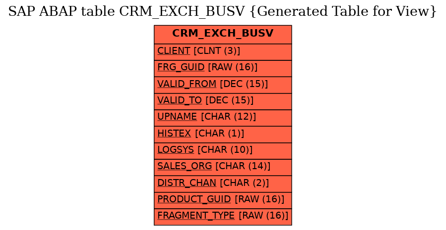 E-R Diagram for table CRM_EXCH_BUSV (Generated Table for View)