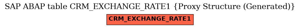 E-R Diagram for table CRM_EXCHANGE_RATE1 (Proxy Structure (Generated))