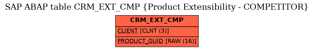 E-R Diagram for table CRM_EXT_CMP (Product Extensibility - COMPETITOR)