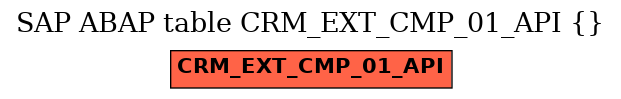 E-R Diagram for table CRM_EXT_CMP_01_API ()