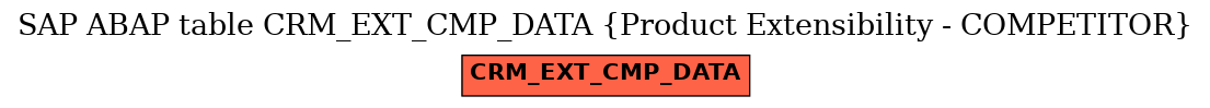 E-R Diagram for table CRM_EXT_CMP_DATA (Product Extensibility - COMPETITOR)