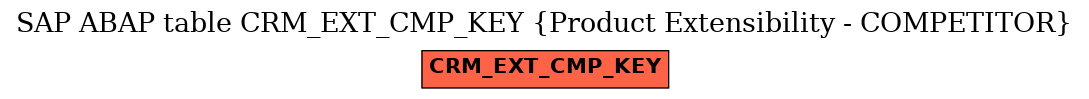 E-R Diagram for table CRM_EXT_CMP_KEY (Product Extensibility - COMPETITOR)