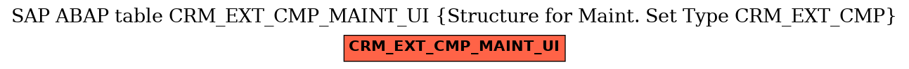 E-R Diagram for table CRM_EXT_CMP_MAINT_UI (Structure for Maint. Set Type CRM_EXT_CMP)