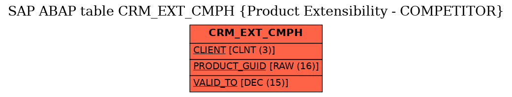E-R Diagram for table CRM_EXT_CMPH (Product Extensibility - COMPETITOR)