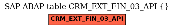 E-R Diagram for table CRM_EXT_FIN_03_API ()