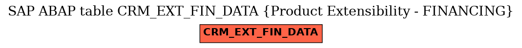 E-R Diagram for table CRM_EXT_FIN_DATA (Product Extensibility - FINANCING)