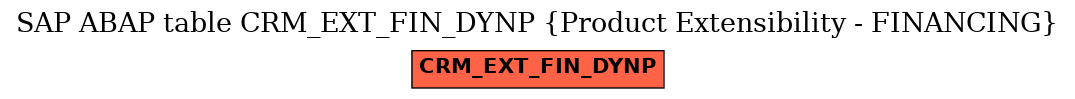 E-R Diagram for table CRM_EXT_FIN_DYNP (Product Extensibility - FINANCING)