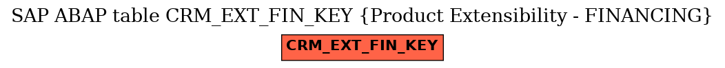 E-R Diagram for table CRM_EXT_FIN_KEY (Product Extensibility - FINANCING)