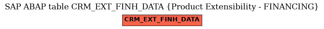 E-R Diagram for table CRM_EXT_FINH_DATA (Product Extensibility - FINANCING)