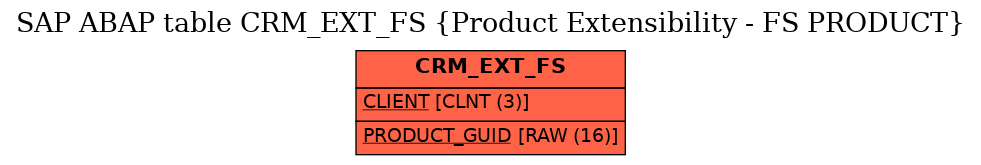 E-R Diagram for table CRM_EXT_FS (Product Extensibility - FS PRODUCT)