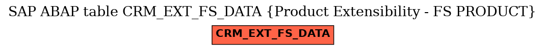 E-R Diagram for table CRM_EXT_FS_DATA (Product Extensibility - FS PRODUCT)