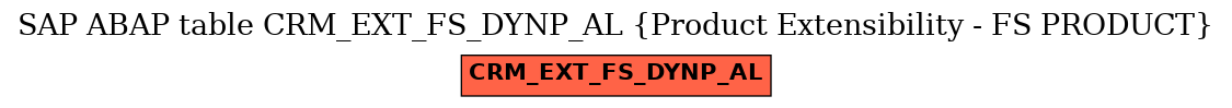 E-R Diagram for table CRM_EXT_FS_DYNP_AL (Product Extensibility - FS PRODUCT)