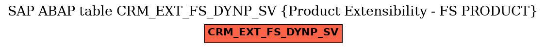 E-R Diagram for table CRM_EXT_FS_DYNP_SV (Product Extensibility - FS PRODUCT)