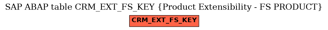 E-R Diagram for table CRM_EXT_FS_KEY (Product Extensibility - FS PRODUCT)
