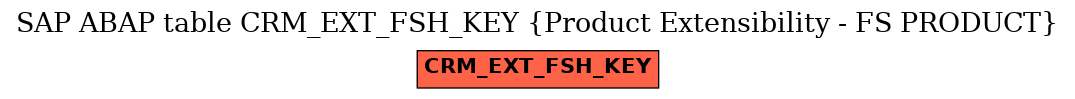 E-R Diagram for table CRM_EXT_FSH_KEY (Product Extensibility - FS PRODUCT)