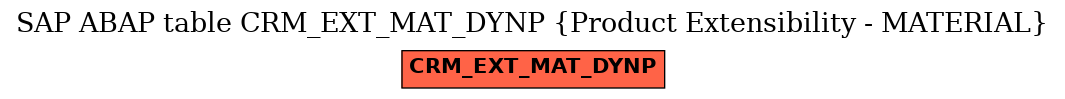 E-R Diagram for table CRM_EXT_MAT_DYNP (Product Extensibility - MATERIAL)