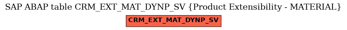 E-R Diagram for table CRM_EXT_MAT_DYNP_SV (Product Extensibility - MATERIAL)