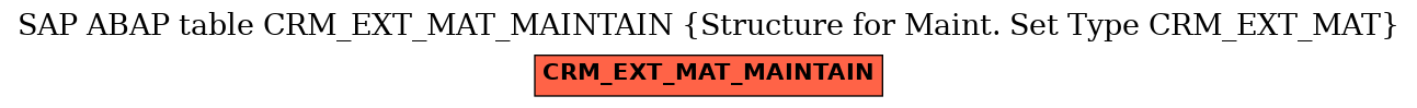 E-R Diagram for table CRM_EXT_MAT_MAINTAIN (Structure for Maint. Set Type CRM_EXT_MAT)