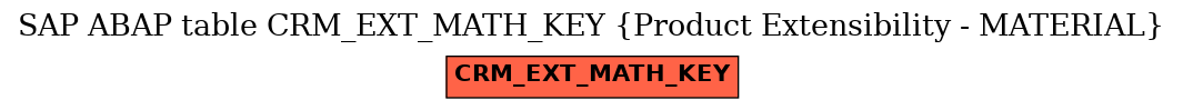 E-R Diagram for table CRM_EXT_MATH_KEY (Product Extensibility - MATERIAL)