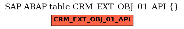 E-R Diagram for table CRM_EXT_OBJ_01_API ()