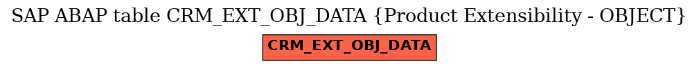 E-R Diagram for table CRM_EXT_OBJ_DATA (Product Extensibility - OBJECT)